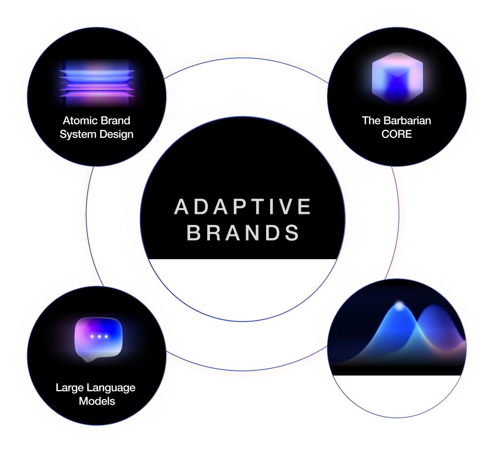 Adaptive Brands technology framework graph